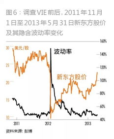 今日头条期权投资能否带来盈利机会？
