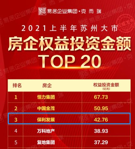 保利酒店自助团购，哪个平台优惠力度最大？