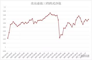 如何在个人网络平台上实现稳定盈利？