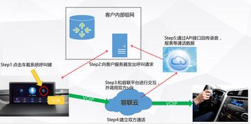 什么是第一业务自助平台？它如何引领行业创新？