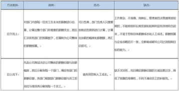 编导兼职与全职如何界定？兼职编导薪酬计算方式详解