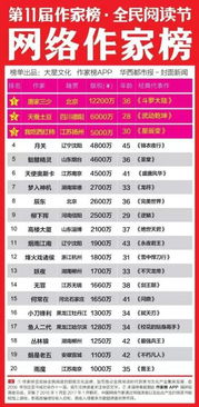 哪些网络小说作家最能吸金？他们是如何做到的？
