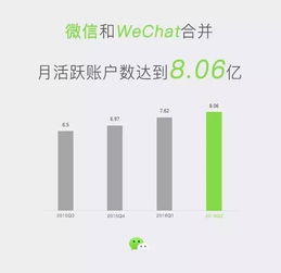 QQ平台真的能赚钱吗？如何利用QQ实现收入增长？