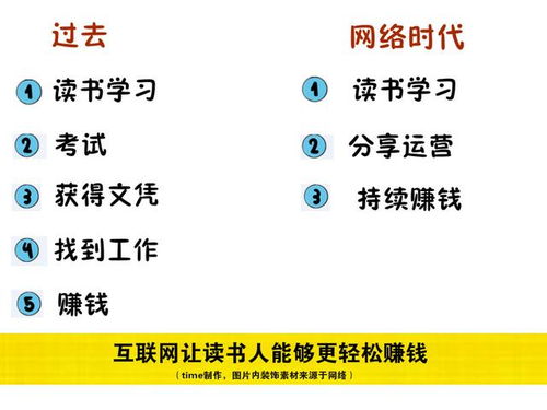 学习P图技术真的能带来可观收入吗？