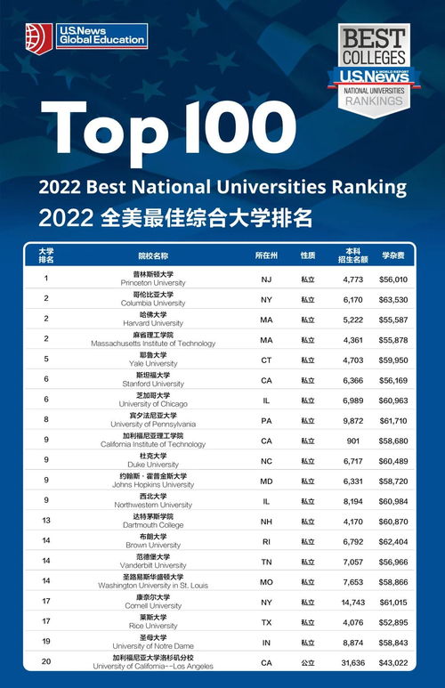 你想了解美国大学自助服务网站的新趋势吗？