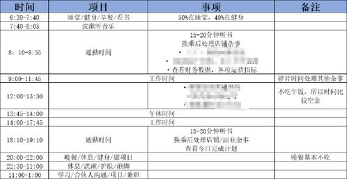 如何找到并成功运营副业赚钱的方法？