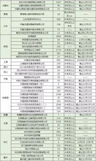 小肥羊员工薪资水平如何？待遇福利好不好？