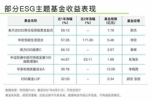 七堂课程究竟能否带来盈利？学员真实反馈揭秘