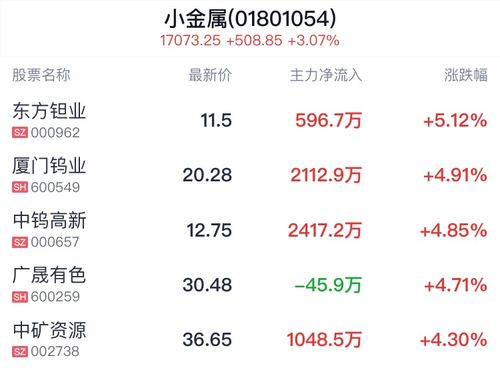 哪些小金属行业能带来丰厚收益？你了解吗？