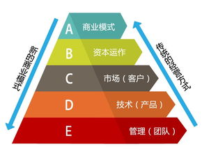 如何快速高效地将副业转化为实际收益？