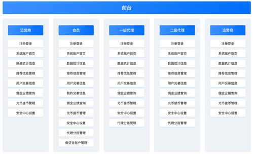 什么是真正的自助上币平台？它如何助力数字货币高效上线？