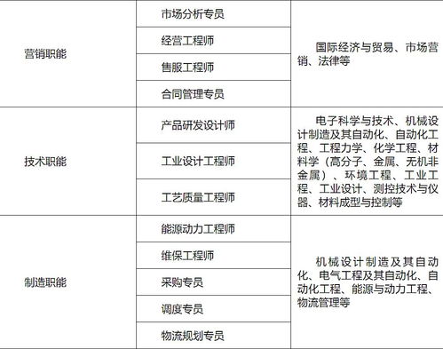 高速公路工作待遇如何？男生在此岗位发展前景怎样？