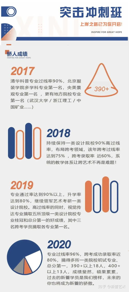 行者如何开启副业之路？成功经验分享