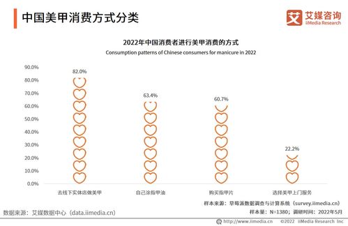 2024年投身美甲行业，盈利前景究竟如何？