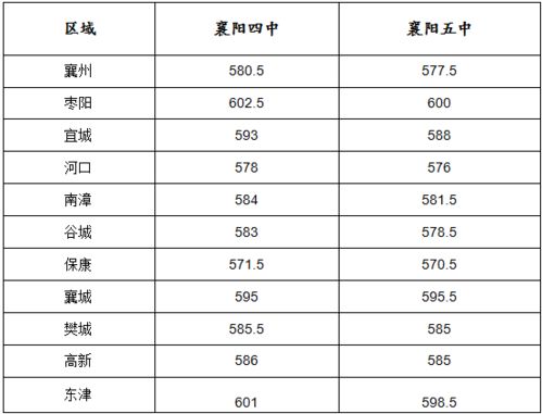 赤峰地区平均工资是多少？揭秘赤峰市薪酬水平详情