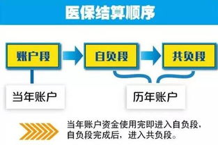 主要介绍了投递员工自助平台的功能特点