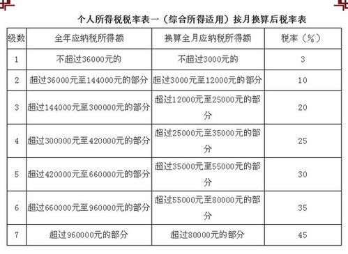 副业收入需缴税，是否会波及工资部分的税务负担？