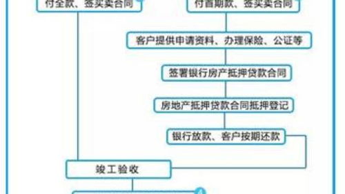 主要讲述了医院自助办理业务的具体流程