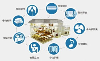 什么是家自助平台公司？它如何成为家居服务的新趋势？