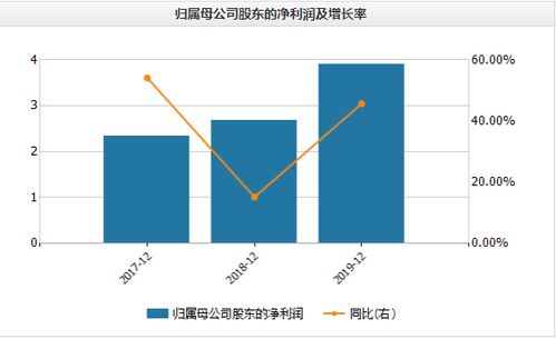 这种软件真的能仅凭拉人头实现盈利吗？背后有何玄机？