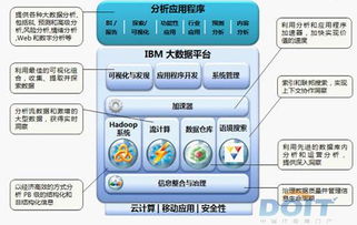 什么是智慧自助大数据平台，它如何助力企业高效管理数据？