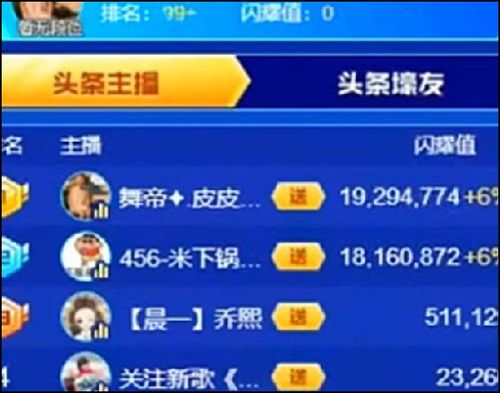 主播如何在头条平台实现卖货盈利？