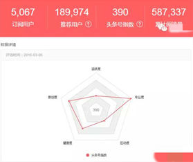 你知道目前头条号最有效的赚钱方法是什么吗？