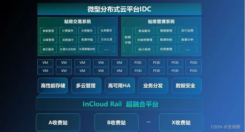 什么是金云自助平台？它如何助力用户高效管理云端资源？