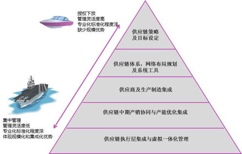 洛拖为何搭载副业轴？揭秘其独特设计背后的原因