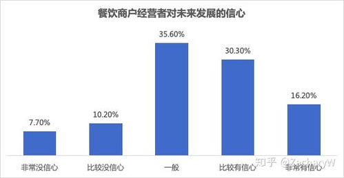 什么是统一商户自助平台，它如何助力商家提升运营效率？