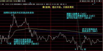 通过炒股做T操作，真的能够实现稳定盈利吗？