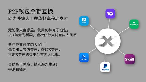 什么是自助互换钱平台？它如何实现便捷的资金交换？