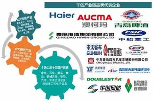 青岛如何利用自身优势开拓副业市场？