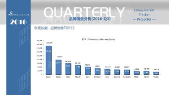 鸿合科技底薪标准及员工规模你知道吗？