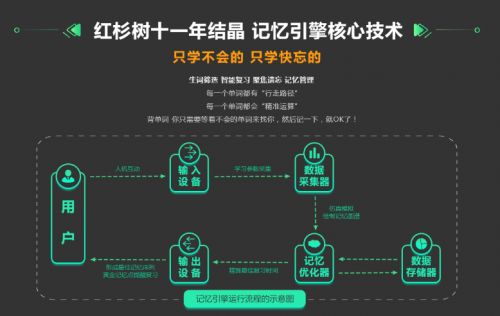 什么是自助助学平台？它如何帮助学生自主提升学习能力？