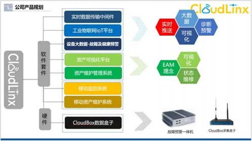 主要讲述了该平台的功能以及如何使用。