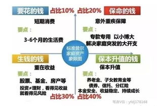 上半年如何实现盈利目标？你有哪些赚钱妙招分享？