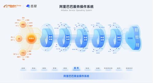 什么是自助设备服务平台币？它如何助力自助服务体验升级？
