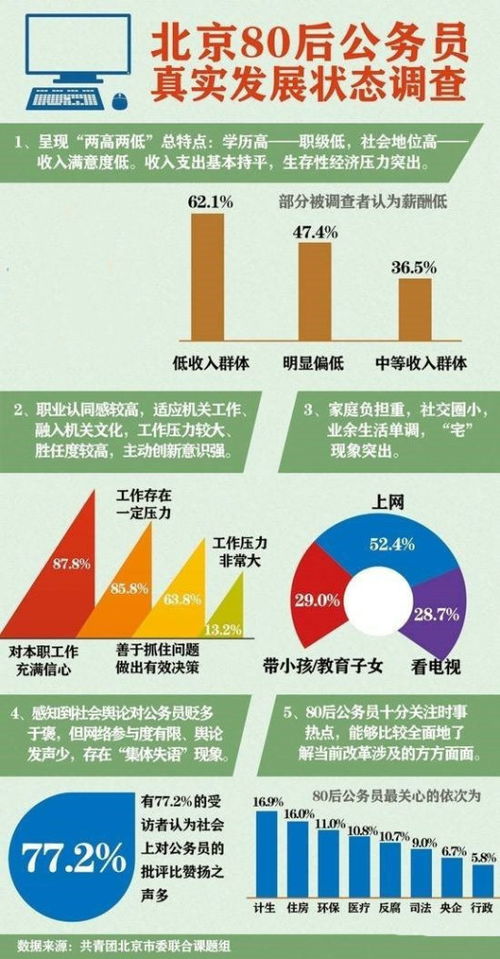 00后如今投身哪些行业能快速实现财富积累？