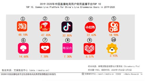 免费版快手秒刷自助网站，真的存在吗？