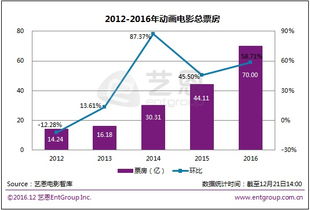 3D动画电影如何实现盈利？市场前景与投资回报分析