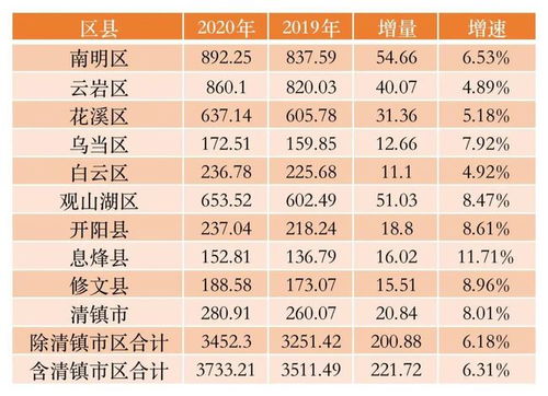 贵阳鞋子批发城究竟在哪？批发价格查询方式是怎样的？