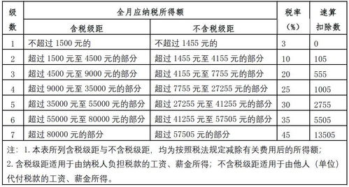 网络赚钱如何合理缴税？你了解这些税费知识吗？