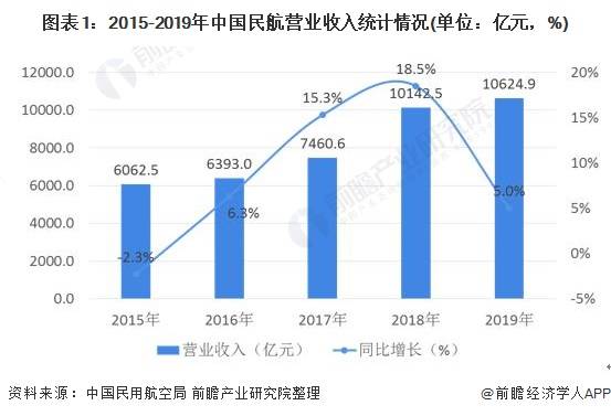 临沂飞机场运营效益如何？知乎用户如何看待其盈利能力？
