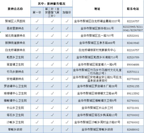 你想知道哪里可以找到金华地区自助餐员工的招聘信息吗？