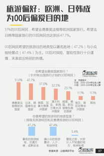 47岁如何选择适合自己的副业增加收入？