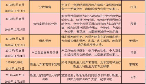 兼职如何高效管理科室周报？掌握这些技巧了吗？