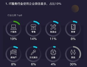 企业微信如何实现自助开发？探索专属平台的秘密！