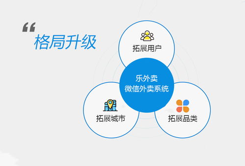 长沙副业怎么选？哪些项目适合本地发展？