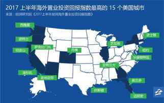哪种房产投资回报最高？如何选对赚钱房型？